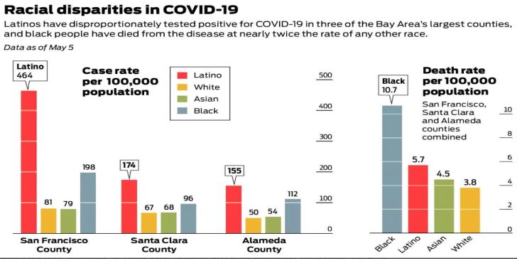 racial-dispariteis-coiv.JPG